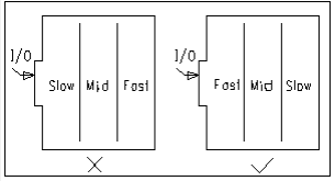 loonlog-pcb-layout-components-zone.png